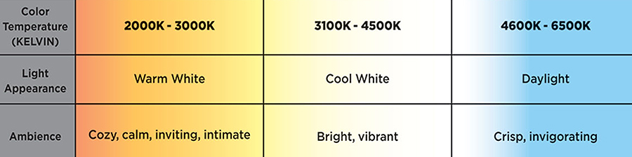 LED Kelvin Color Temperature Landing Page 09